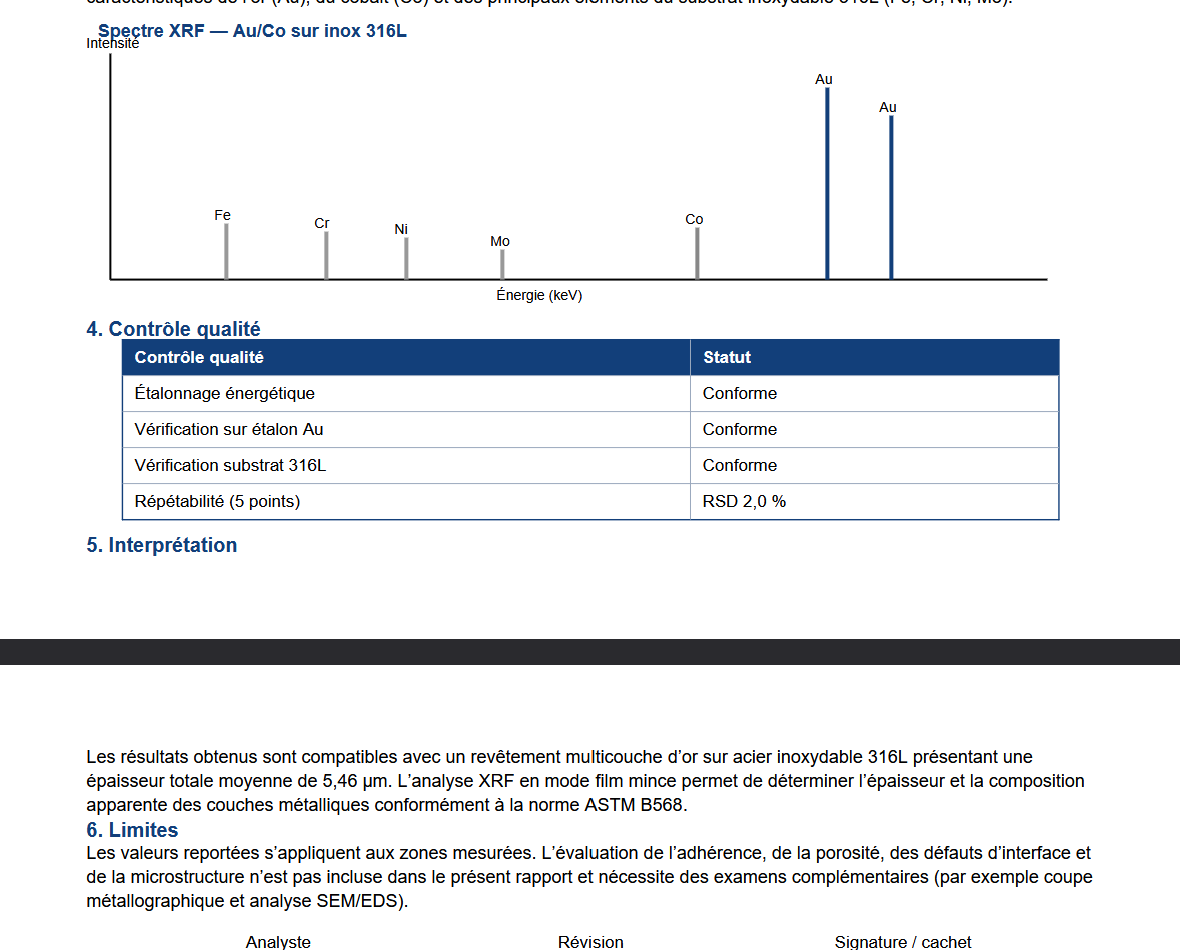 Independent XRF coating analysis report, part 2: representative spectrum and QC checks all conforme